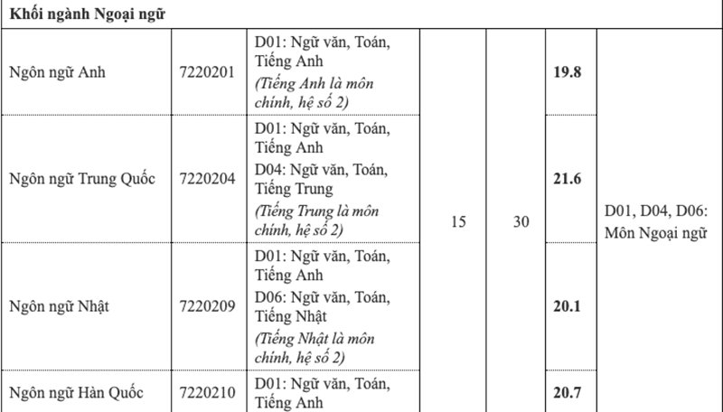 Điểm chuẩn Đại học Thăng Long 2019.