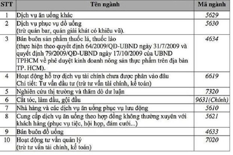 Mã ngành kinh doanh chính của Xích Lô Đỏ là cắt tóc, làm đầu, gội đầu.