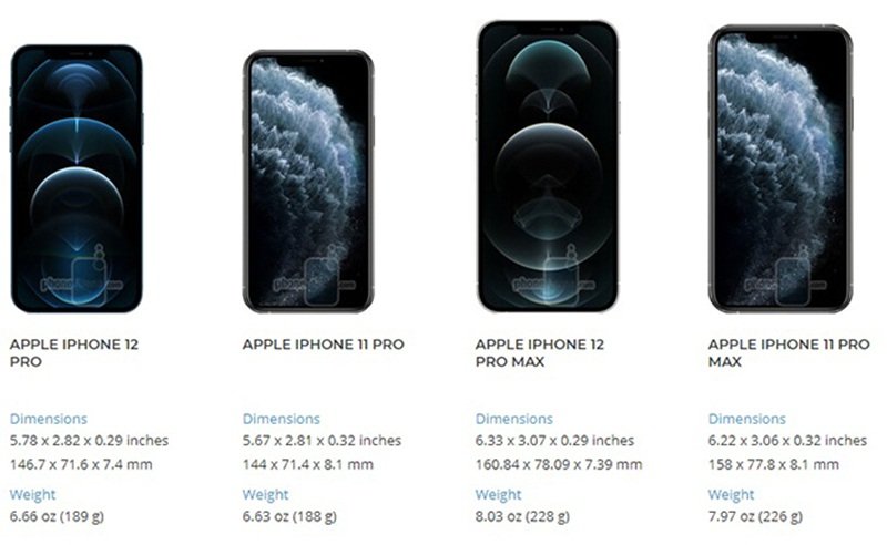 Sự khác biệt về kích cỡ của thế hệ iPhone Pro sau một năm không nhiều. (Ảnh: IT).