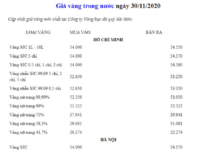 Giá vàng và các loại trang sức đang được bán tại Sài Gòn, Hà Nội.