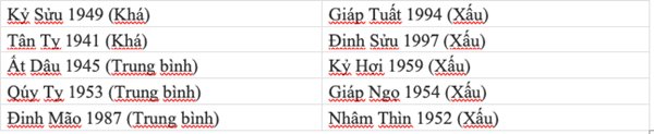 Tuổi đẹp xông nhà năm 2021 theo mệnh gia chủ.