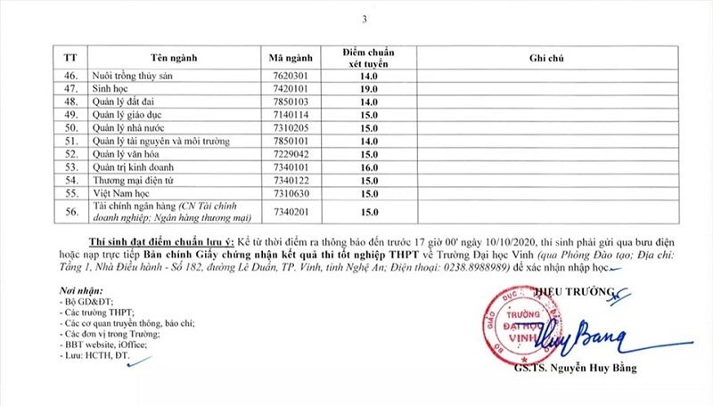 Điểm chuẩn Đại học Vinh 2020.