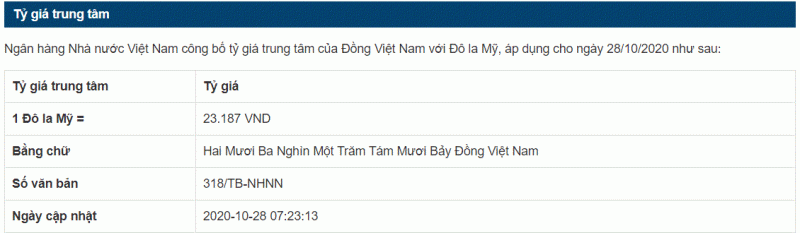 ty-gia-ngoai-te