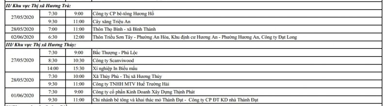 Khu vực thị xã Hương Trà, thị xã Hương Thủy