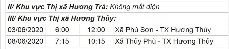 Khu vực Thị xã Hương Thủy