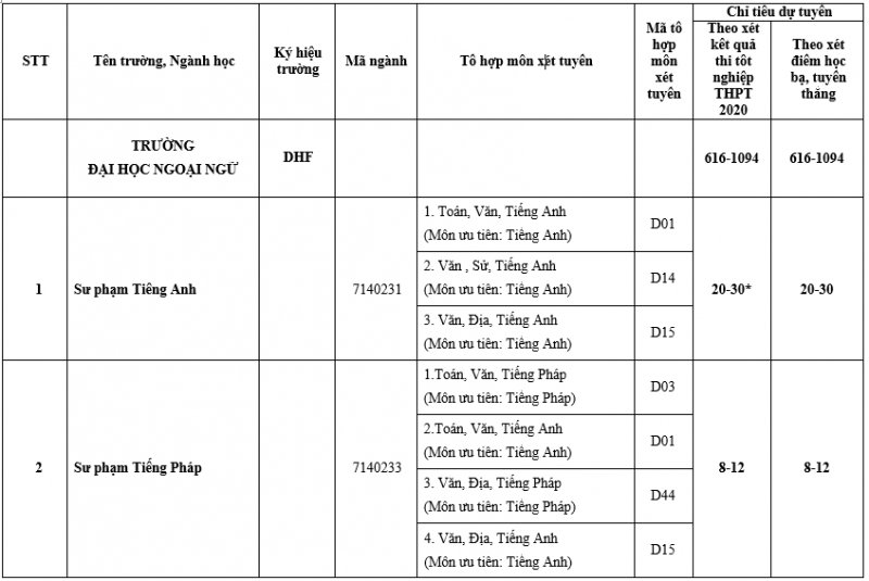 CHI TIEU NGANH 1