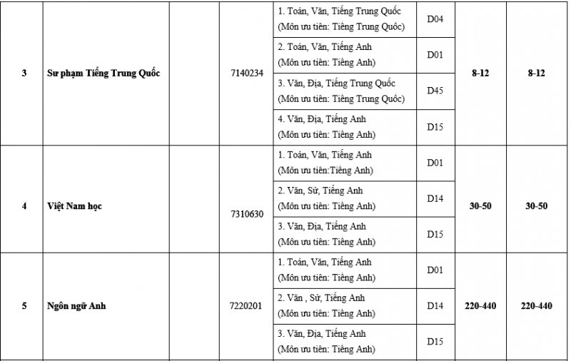 CHI TIEU NGANH 2