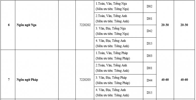 CHI TIEU NGANH 3