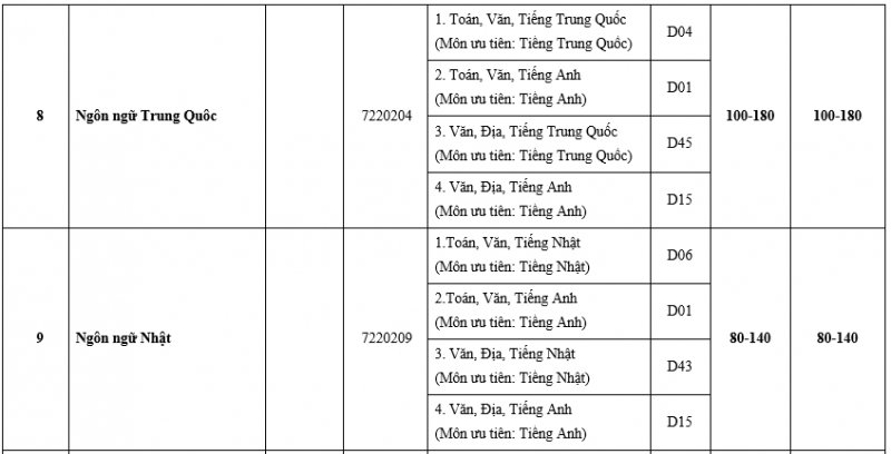 CHI TIEU NGANH 4