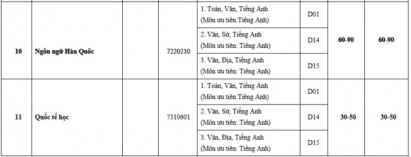 CHI TIEU NGANH 5(1)