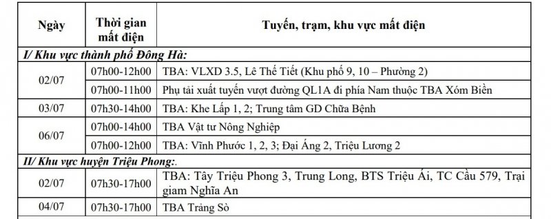 Khu vực TP Đông Hà, khu vực huyện Triệu Phong.