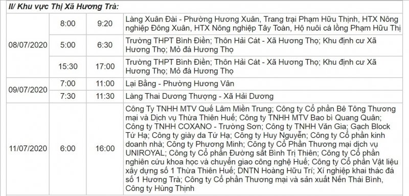 Khu vực Thị xã Hương Trà.