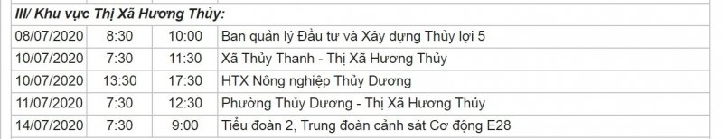 Khu vực Thị xã Hương Thủy.