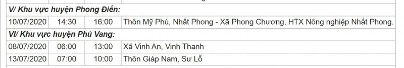 Khu vực huyện Phong Điền; khu vực huyện Phú Vang.