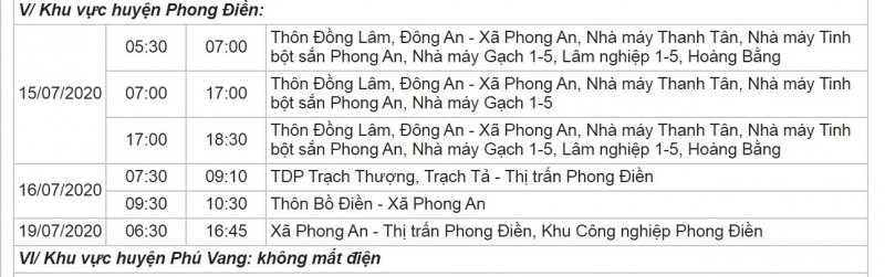 Khu vực huyện Phong Điền, huyện Phú Vang.