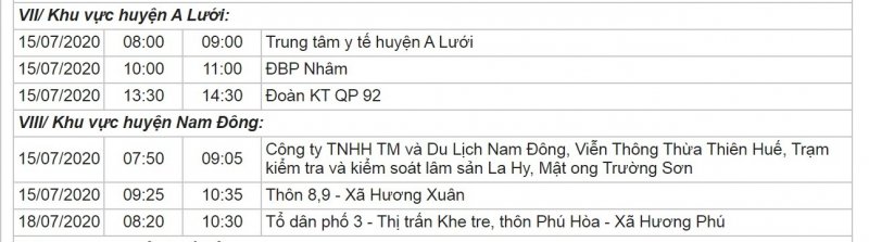 Khu vực huyện A Lưới, huyện Nam Đông.