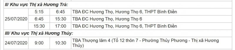 Khu vực thị xã Hương Trà, thị xã Hương Thủy.