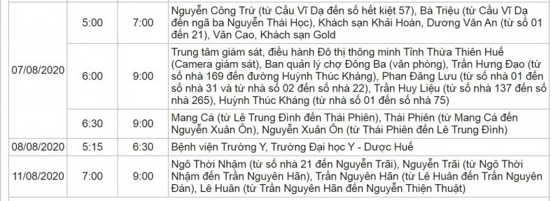 Khu vực TP Huế.