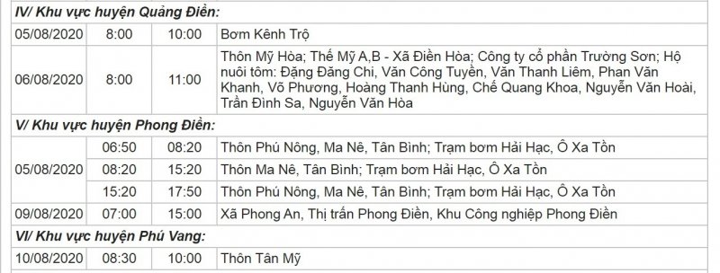 Khu vực huyện Quảng Điền, huyện Phong Điền, huyện Phú Vang.