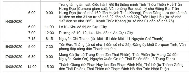 Khu vực TP Huế.