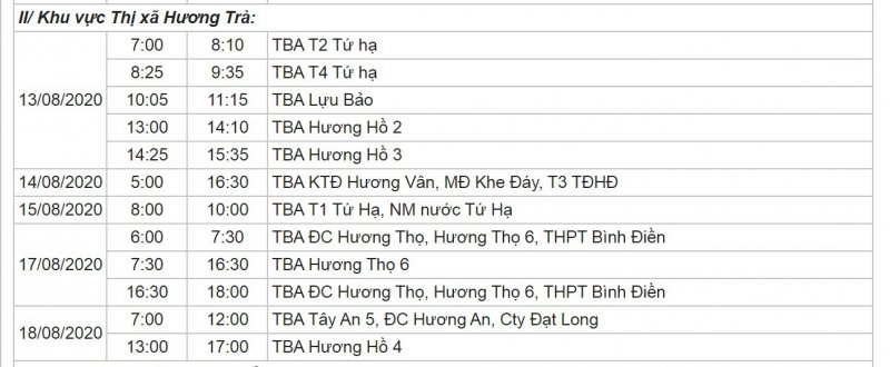 Khu vực thị xã Hương Trà.