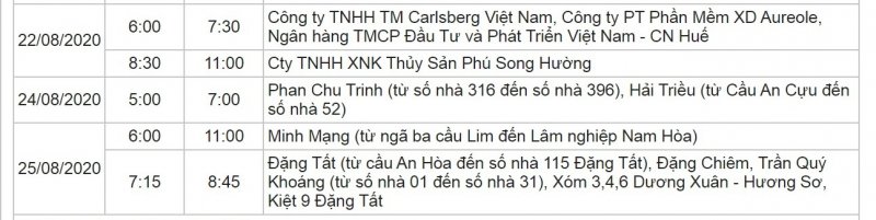 Khu vực TP Huế.