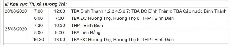 Khu vực thị xã Hương Trà.