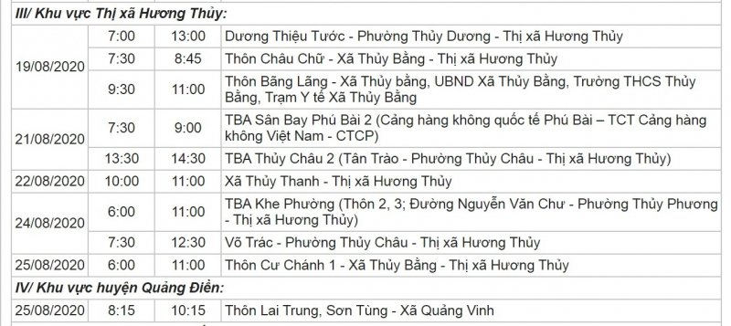 Khu vực thị xã Hương Thủy; khu vực huyện Quảng Điền.