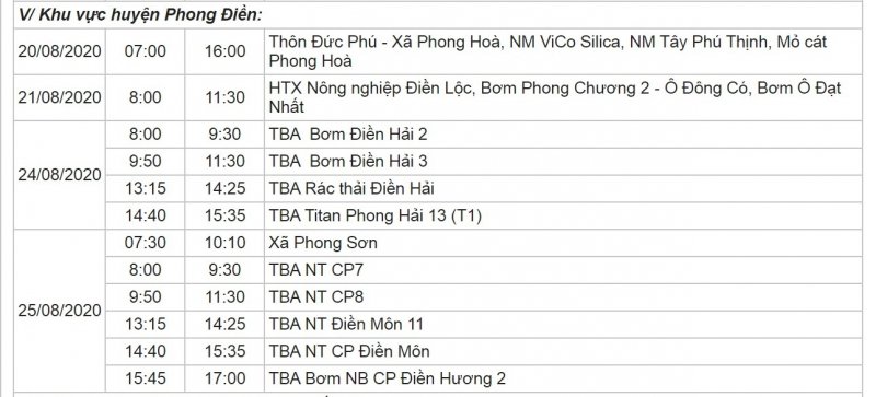 Khu vực huyện Phong Điền.