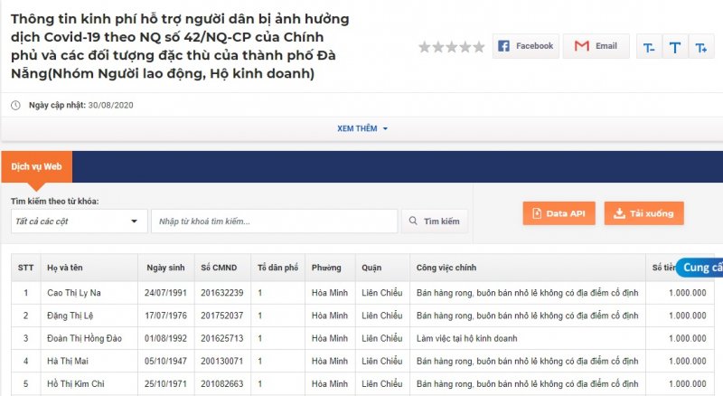 Thông tin chi tiết hỗ trợ người dân bị ảnh hưởng bởi dịch Covid-19 (nhóm người lao động, hộ kinh doanh).