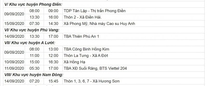 Khu vực huyện Phong Điền, huyện Phú Vang, huyện A Lưới, huyện Nam Đông.