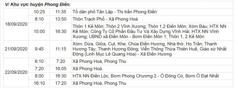 Khu vực huyện Phong Điền.