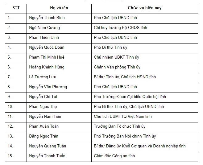 DANH SÁCH BAN THƯỜNG VỤ TỈNH ỦY KHÓA XVI, NHIỆM KỲ 2020 – 2025 (Theo thứ tự A,B,C…)