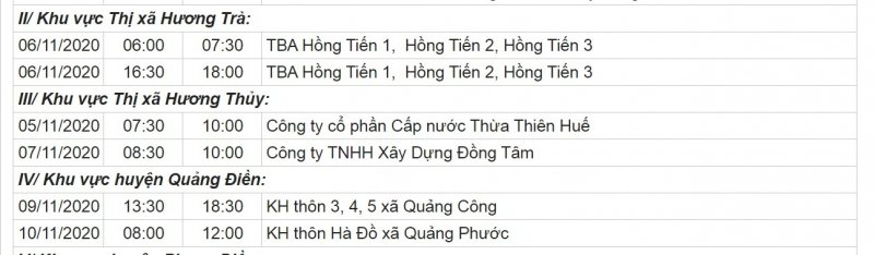 Khu vực TX Hương Trà, TX Hương Thủy, huyện Quảng Điền.