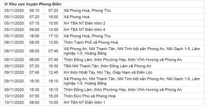 Khu vực huyện Phong Điền.