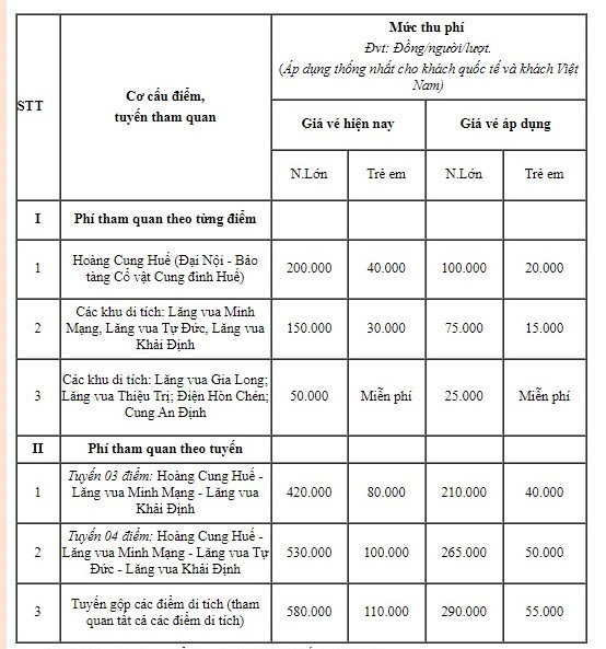 Khách theo tour được giảm 50% phí tham quan các điểm di tích lịch sử văn hóa Huế thuộc Quần thể di tích Cố đô Huế.
