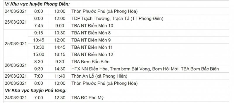 Khu vực huyện Phong Điền, huyện Phú Vang.