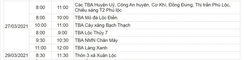 Khu vực huyện Phú Lộc.