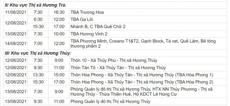 Khu vực thị xã Hương Trà, thị xã Hương Thủy.