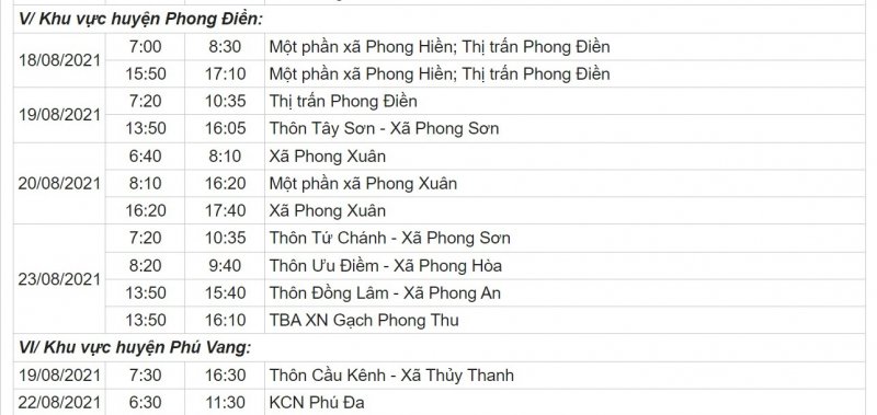 Khu vực huyện Phong Điền, huyện Phú Vang.