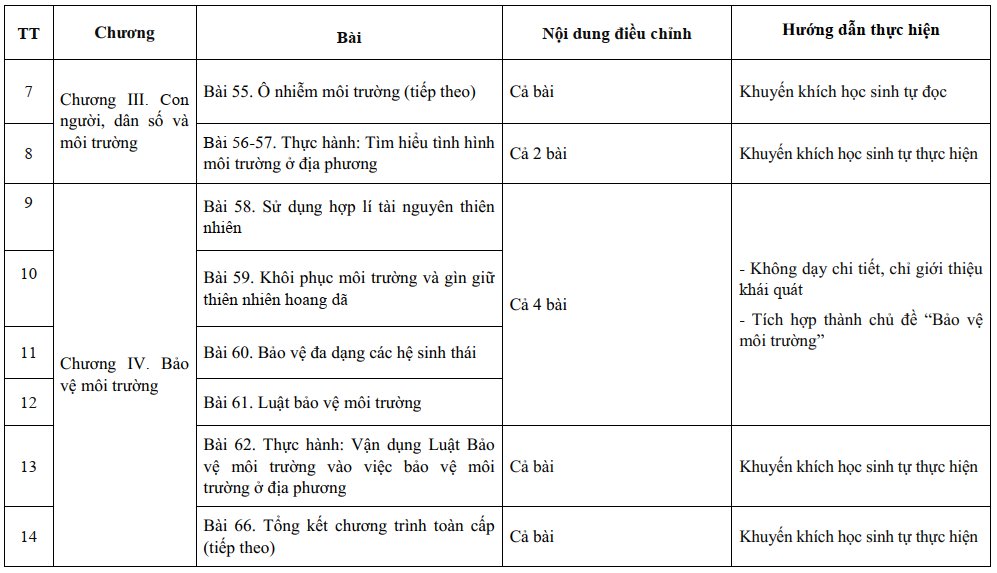 Chi tiết chương trình giảm tải môn Sinh lớp 9 chính thức của Bộ Giáo dục.