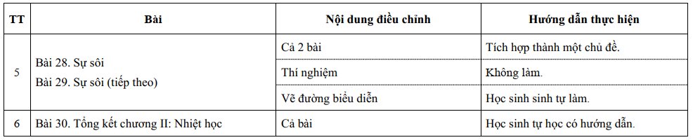 Chương trình giảm tải môn Vật lý 6 chính thức của Bộ Giáo dục học kì II năm học 2019-2020
