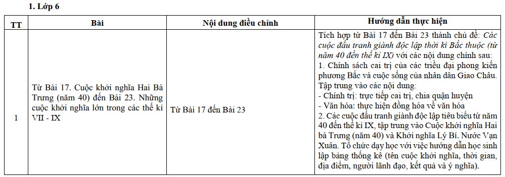 Chương trình giảm tải môn Sử lớp 6 chính thức của Bộ Giáo dục từ bài 17 đến bài 23.