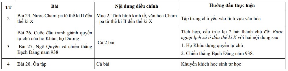 Chương trình giảm tải môn Sử lớp 6 chính thức của Bộ Giáo dục các bài 24, 26, 27 và 28.