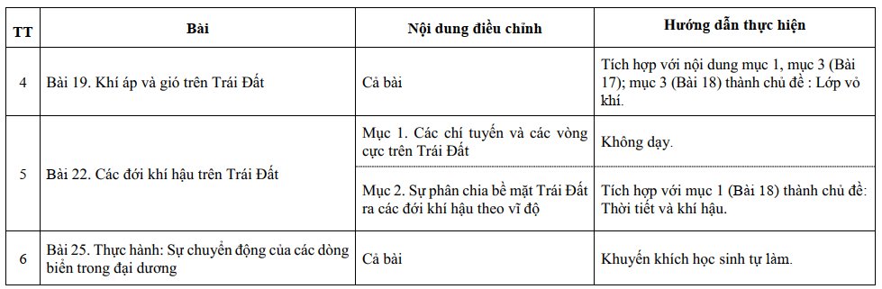 Chương trình giảm tải môn Địa lý 6 chính thức của Bộ Giáo dục bài 19,22,25.