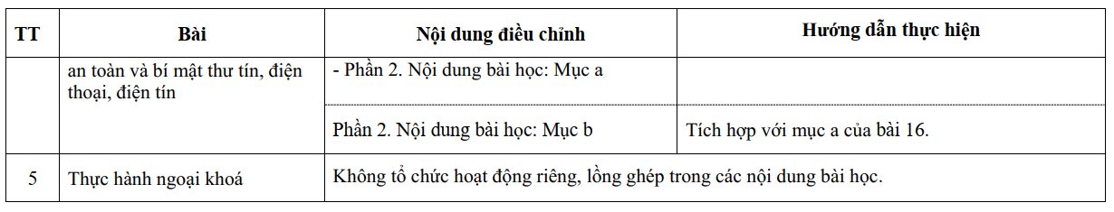 Chương trình giảm tải môn Giáo dục Công dân lớp 6 chính thức của Bộ Giáo dục.