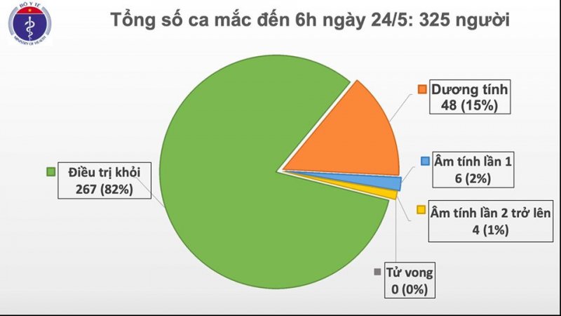 ca_moi_sang_25.4