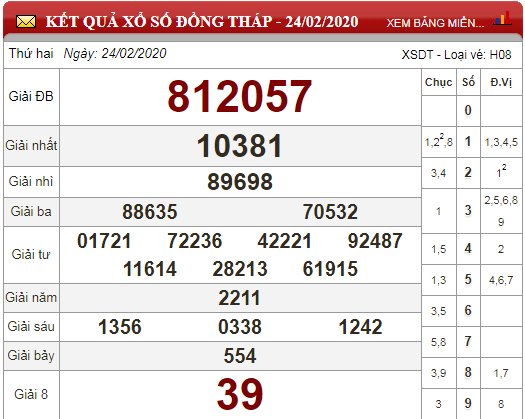 dt24.2