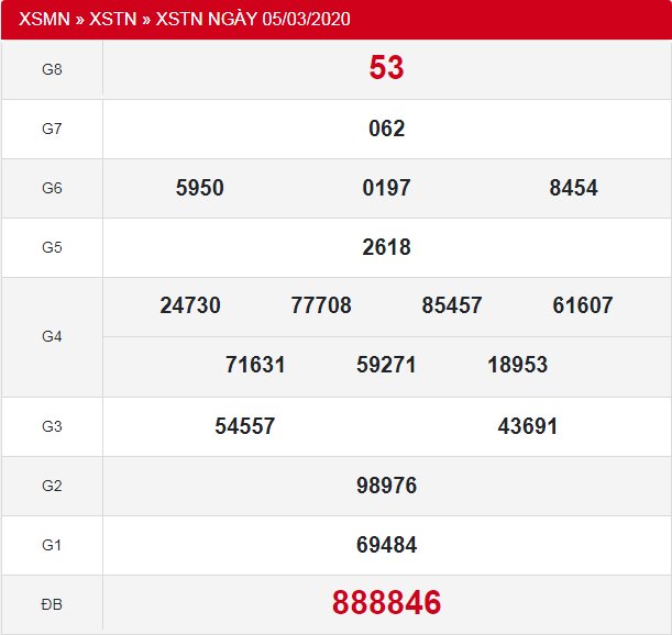 tn 5.3