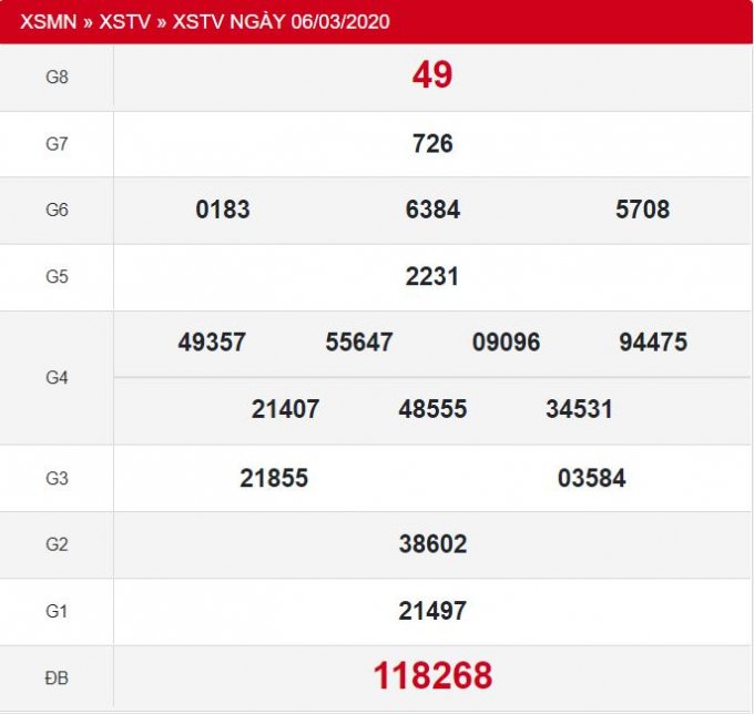 tv 6.3